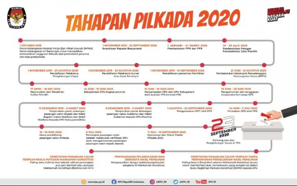 KPU Umumkan Tahapan Pemilu Serentak 2029